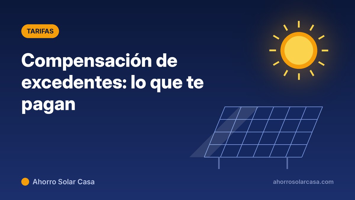 Compensación de excedentes: cómo funciona y cuánto te pagan de verdad en 2026